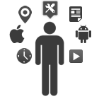 Promoção e Repositório